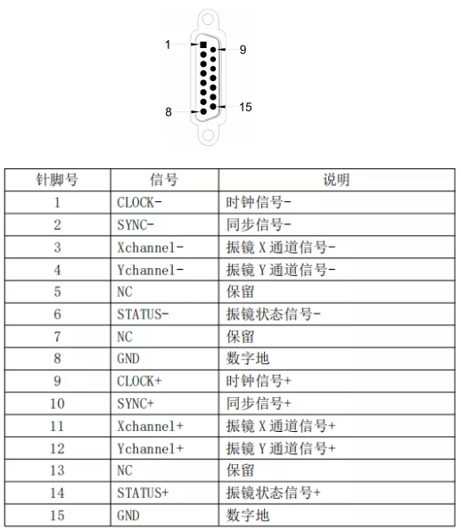 激光