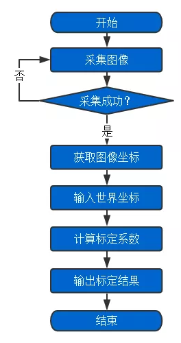 正运动技术