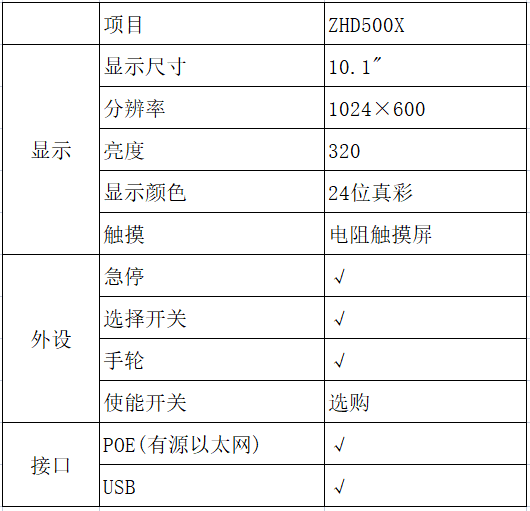 HD500X参数.png
