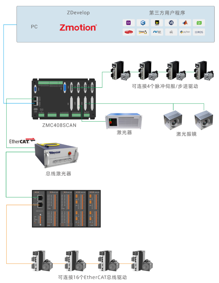1659316580321656.png 企业微信截图_20220801085502.png