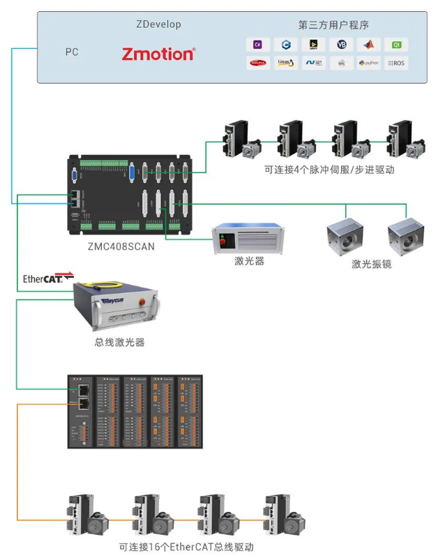 企业微信截图_20220805134658.png