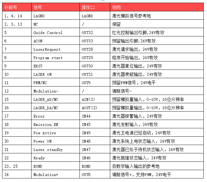 1662434629521036.png 企业微信截图_20220906084111.png