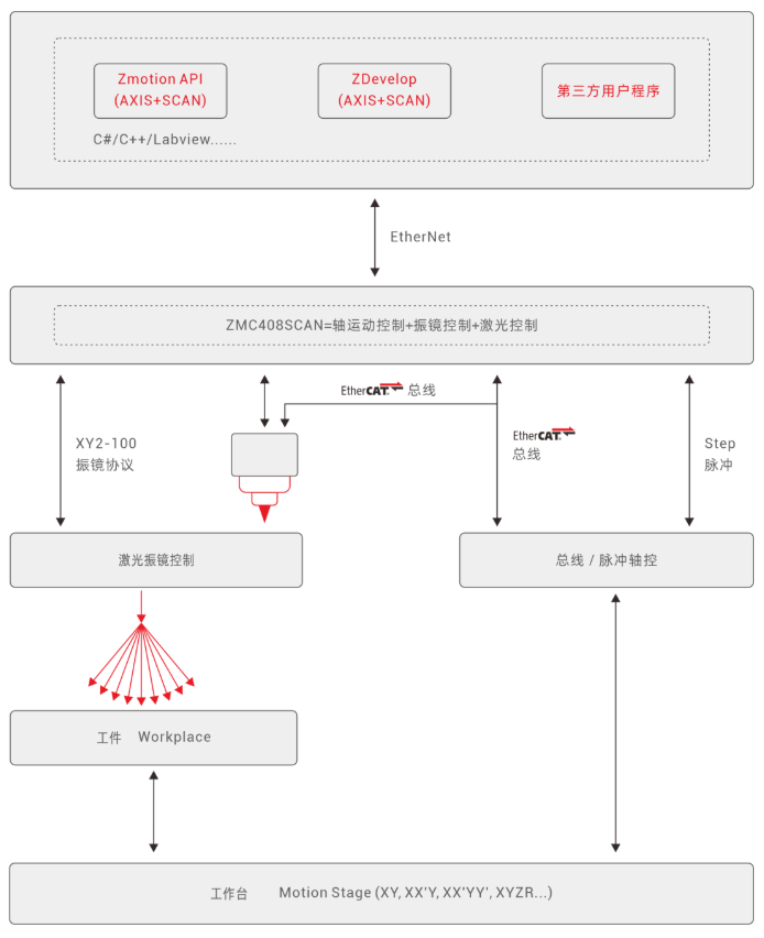 1666060916713464.png 企业微信截图_20221018085225.png