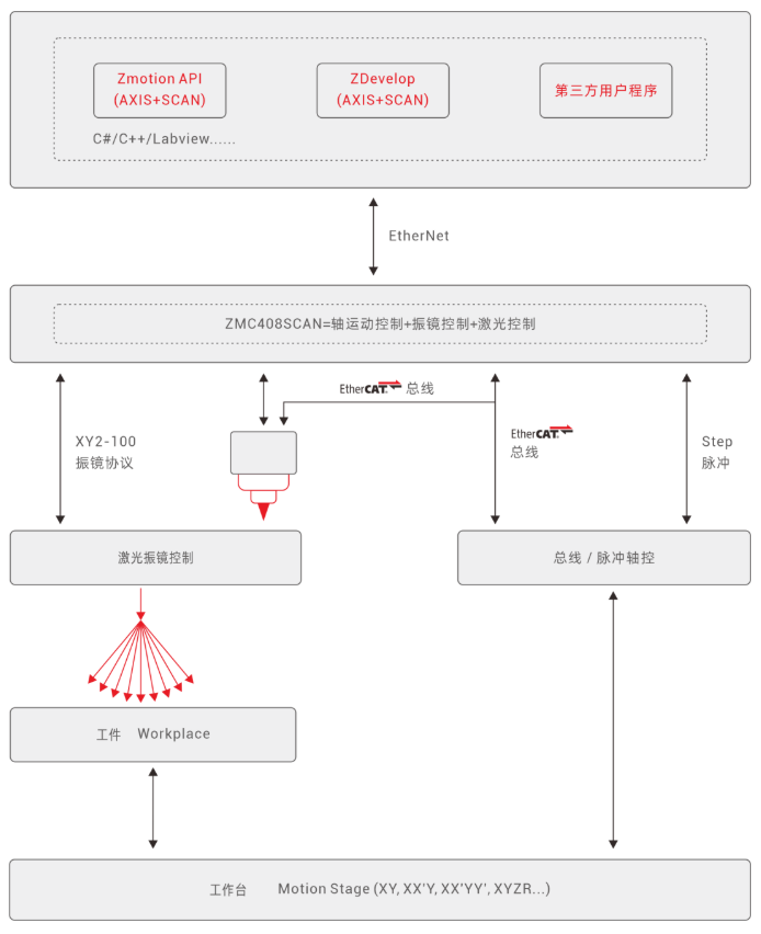 企业微信截图_20221018085225.png