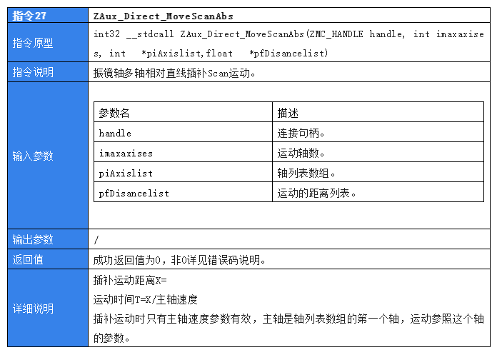 1666061114612249.png 企业微信截图_20221018085307.png