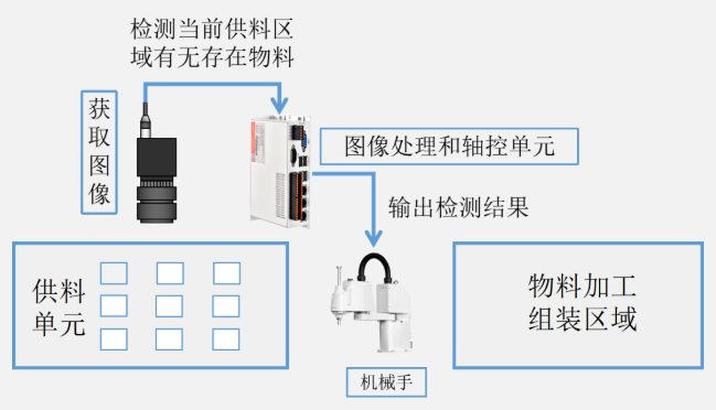 1666330940444266.png 企业微信截图_20221021114054.png