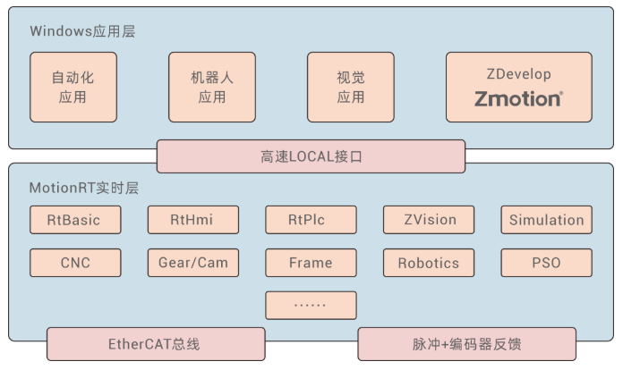 1670815700622482.png 企业微信截图_20221210104857.png