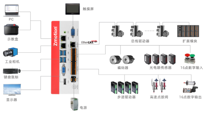 1676103485678897.png 企业微信截图_20230211100337.png