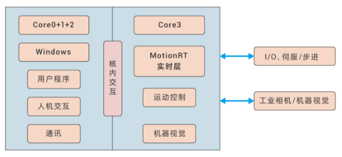 企业微信截图_20230211100631.png