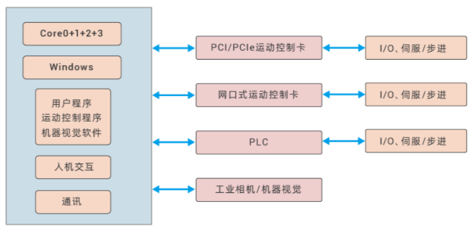 1676103519400161.png 企业微信截图_20230211100647.png