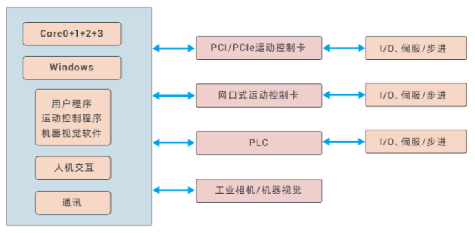 企业微信截图_20230211100647.png