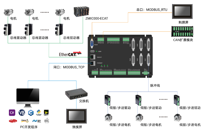 1682475323260692.png 企业微信截图_20230426100736.png