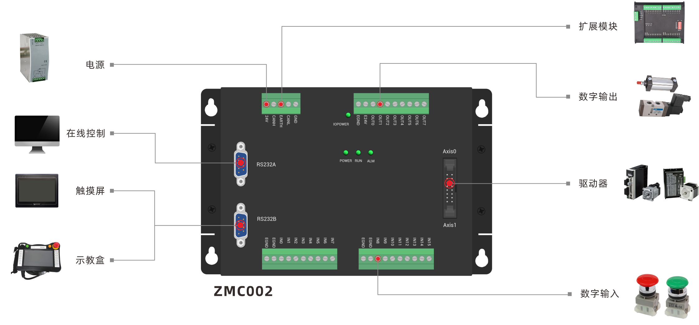 ZMC002架构图.png
