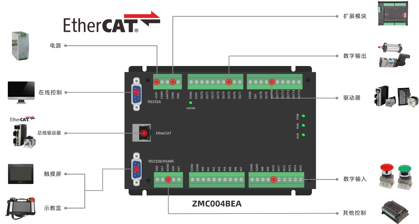 ZMC004BEA架构图.png