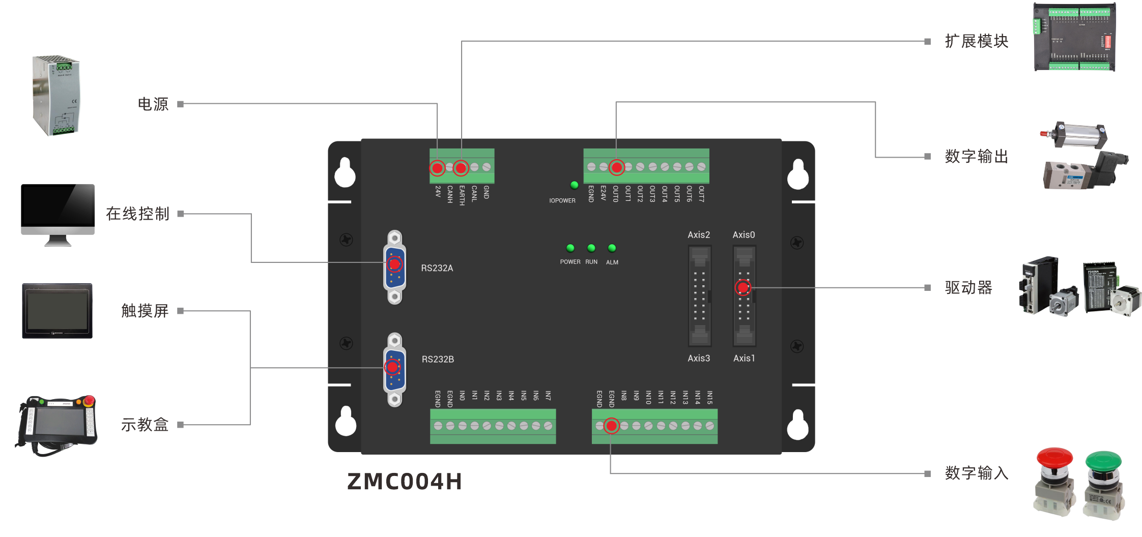 ZMC004H架构图.png