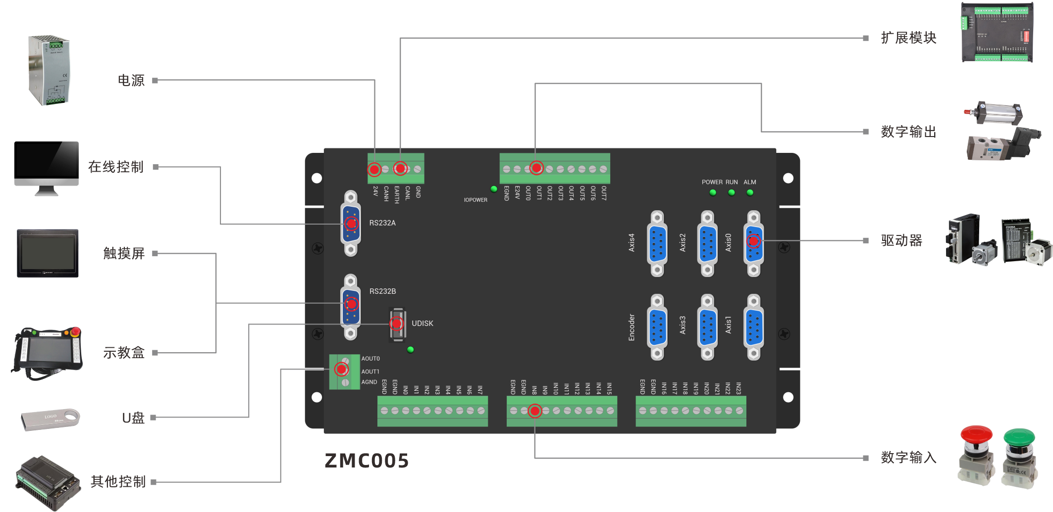 ZMC005架构图.png