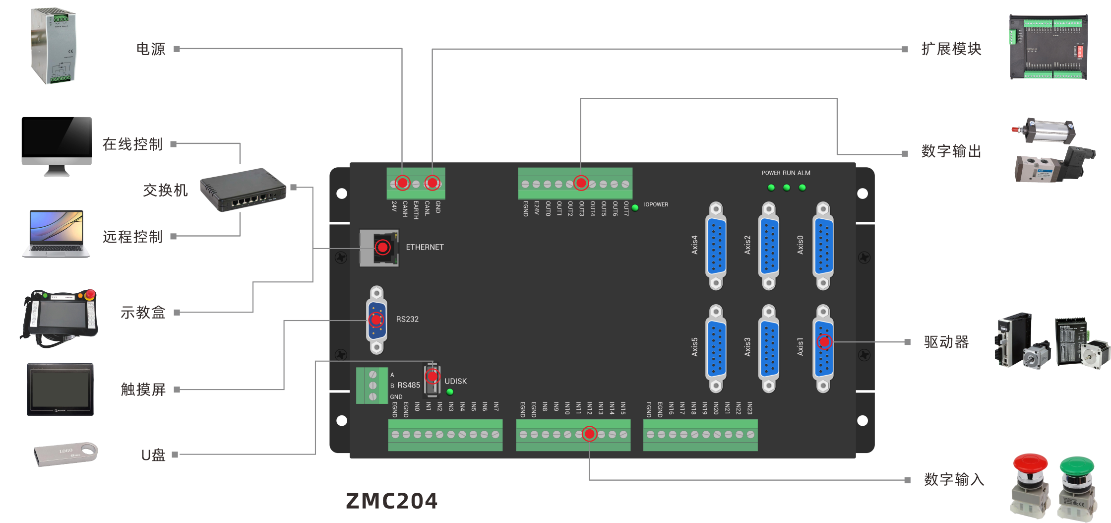 ZMC204架构图.png