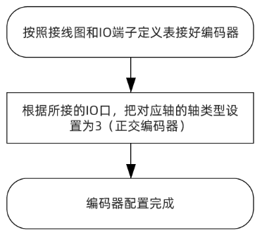 1701310840275144.png 企业微信截图_20231130093619.png