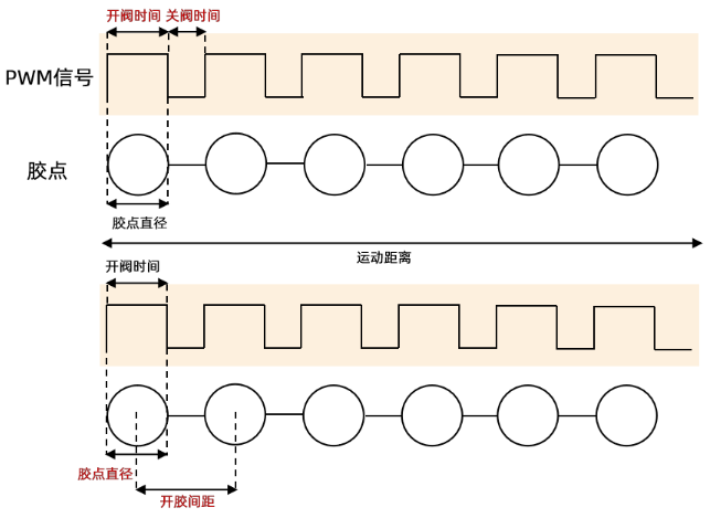 1703122249997693.png 喇叭跟随点胶解决方案.png