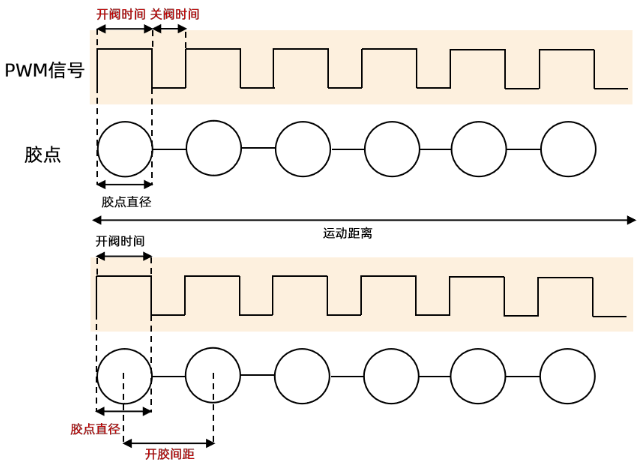 喇叭跟随点胶解决方案.png