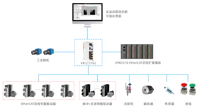 1703122271510152.png 正运动VPLC516E解决方案.png