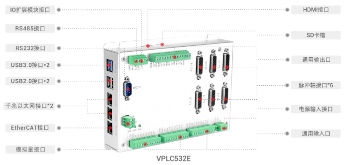 ˶VPLC532Eӿڶ.png