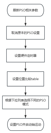 1703209575523764.png 程序流程图.png