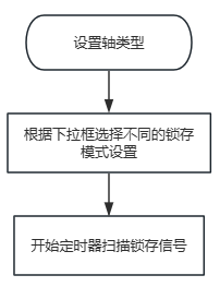 1703209674162116.png 锁存流程图.png