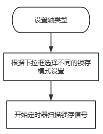 锁存流程图.png