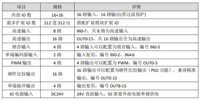 1703209800514573.png XPCIE1032H IO接口表格.png