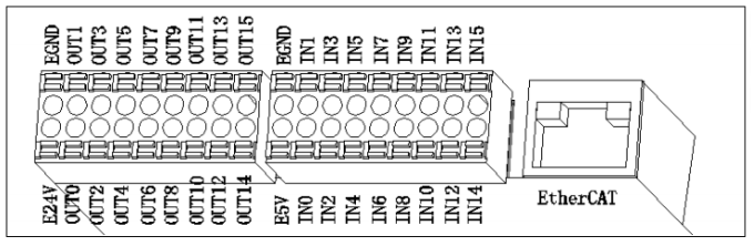 1703209807101527.png XPCIE1032H IO端子定义图.png