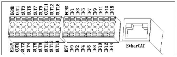 XPCIE1032H IO端子定义图.png