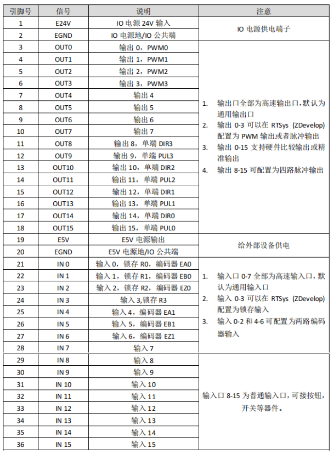 1703209811837156.png XPCIE1032H端子定义表.png