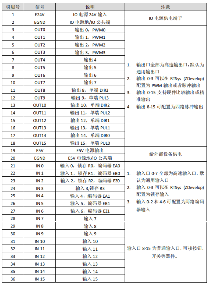 XPCIE1032HӶ.png