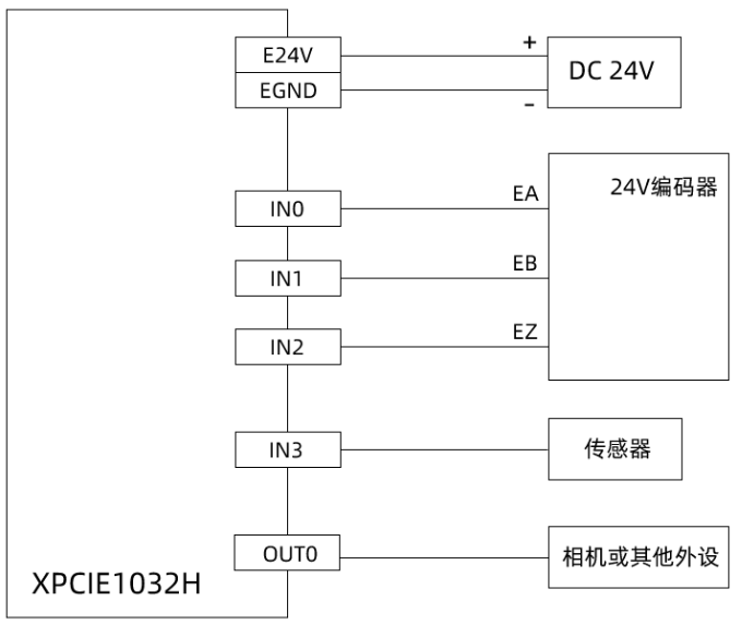 1703209826535693.png IO接线图.png