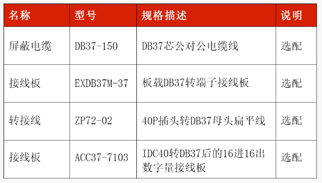 PCIE464控制卡选配件订货型号.png