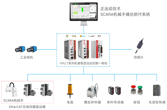 1723169302245956.png 正运动技术SCARA螺丝锁付方案设计.png