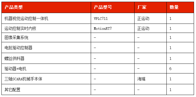 1723169359937666.png 正运动螺丝锁付解决方案硬件配置.png