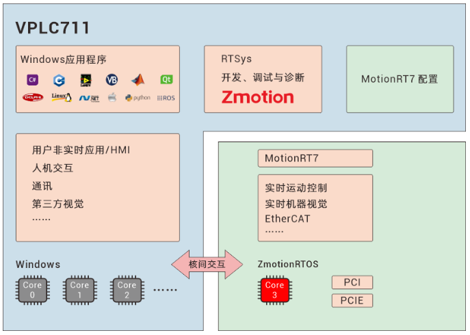 1723169377850658.png VPLC711方案优势.png
