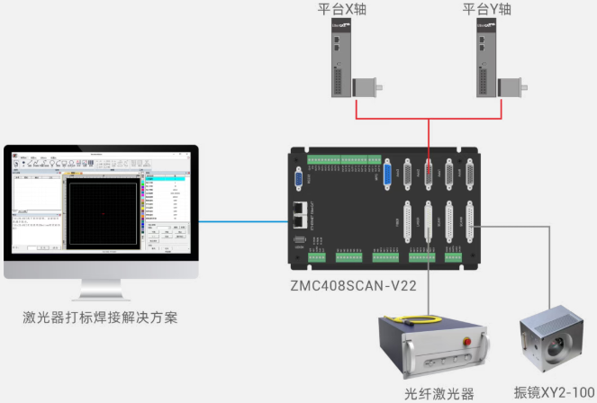 1757987119296895.png 大幅面联动激光打标焊接运动控制解决方案.png