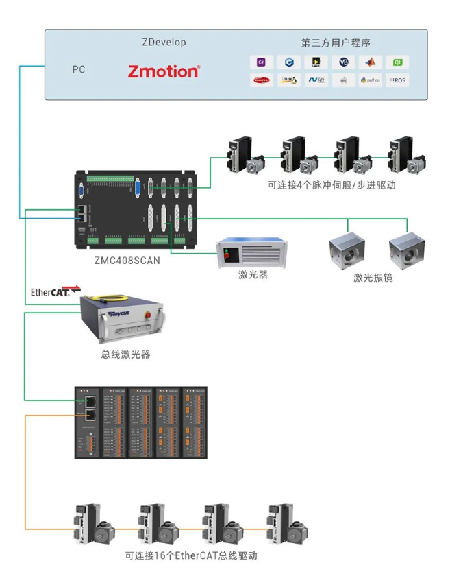 企业微信截图_20220726101144.png