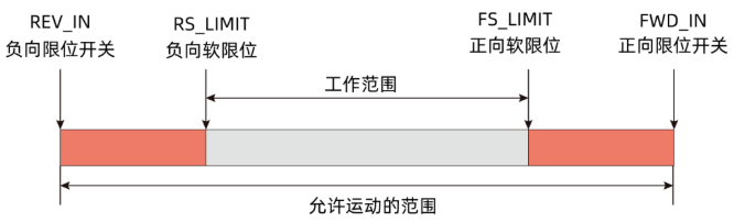 企业微信截图_20221112105550.png