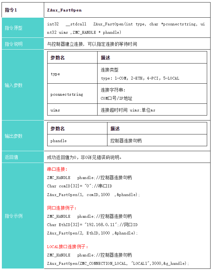1703728827620470.png 指令1:控制器网口连接函数接口.png