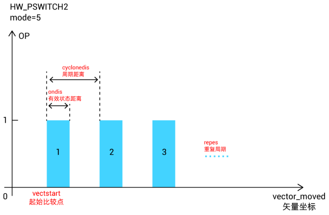 1703728945362488.png 模式5:周期位置比较.png