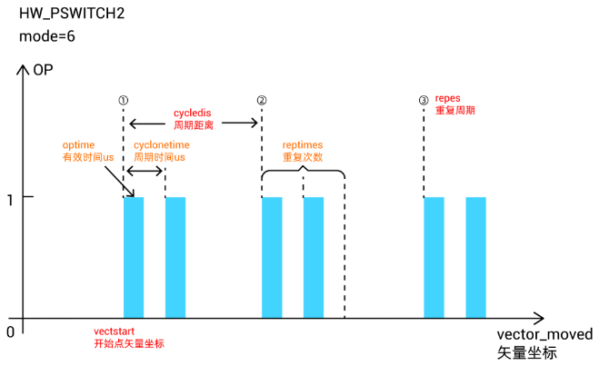 1703728962298826.png 模式6:周期时间输出.png