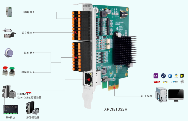 XPCIE1032H控制卡架构图.png