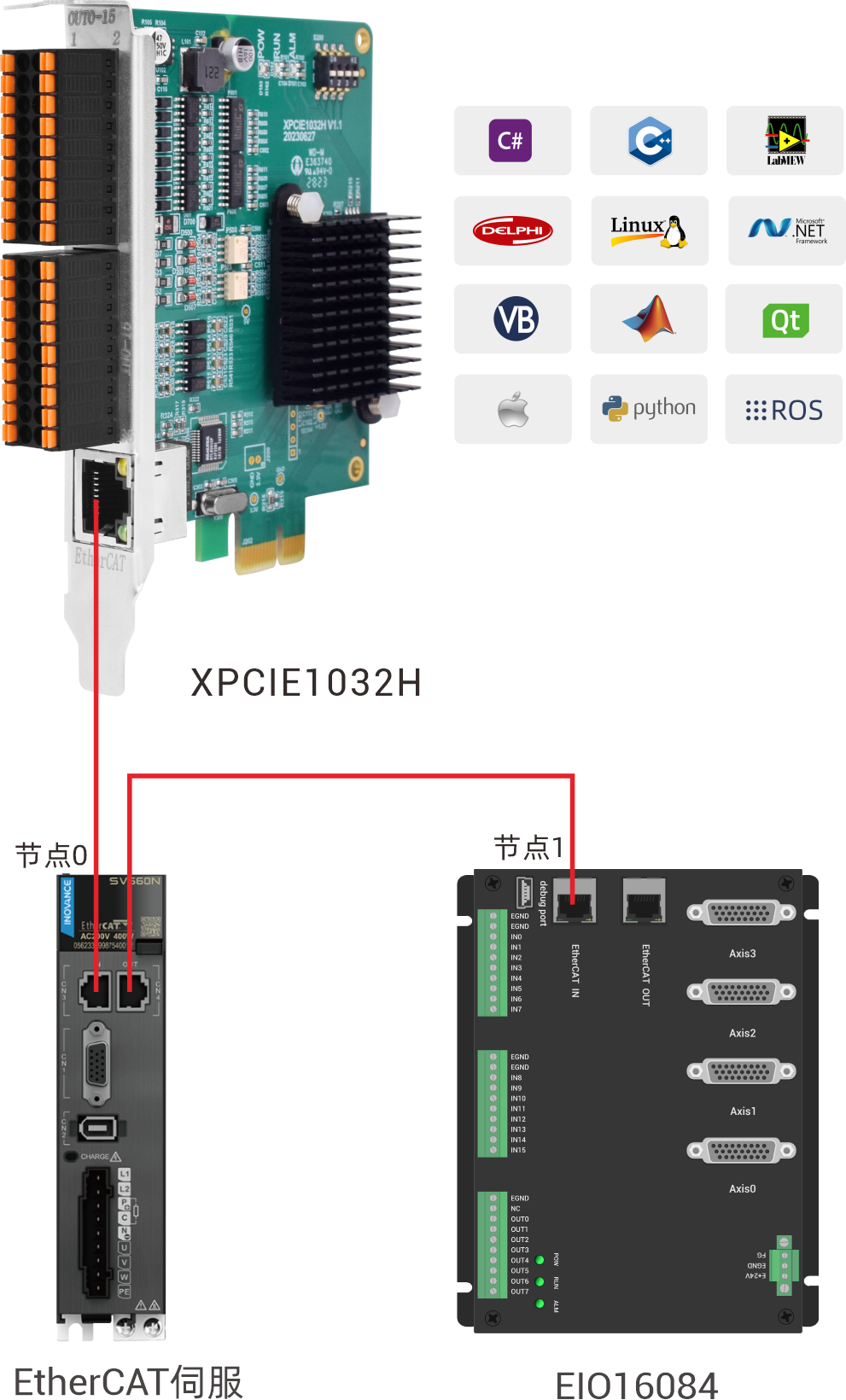 1704943514568495.png XPCIE1032H节点连接.png