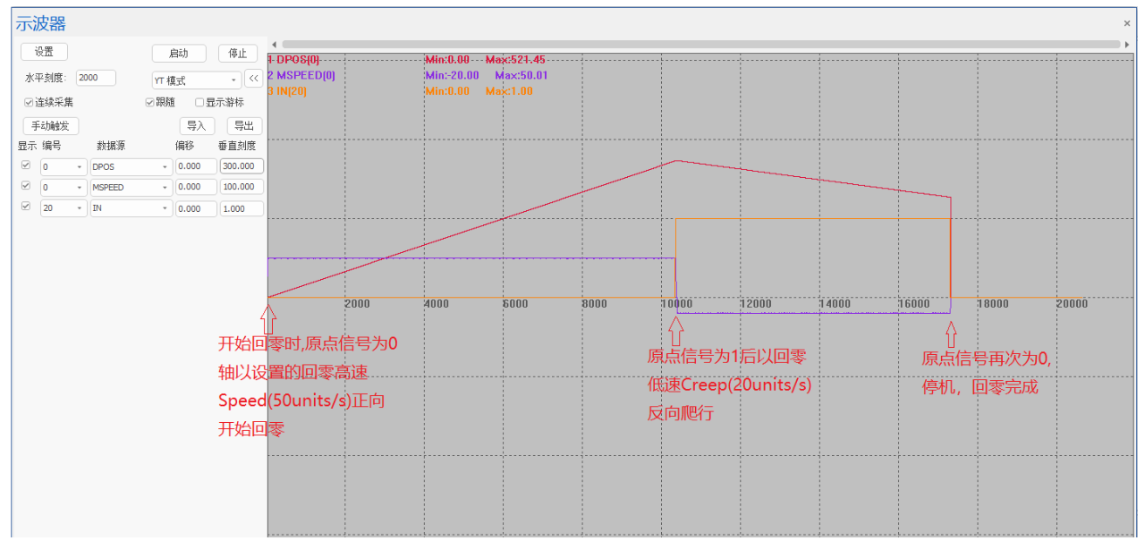 1704943954452481.png 驱动器回零波形图.png