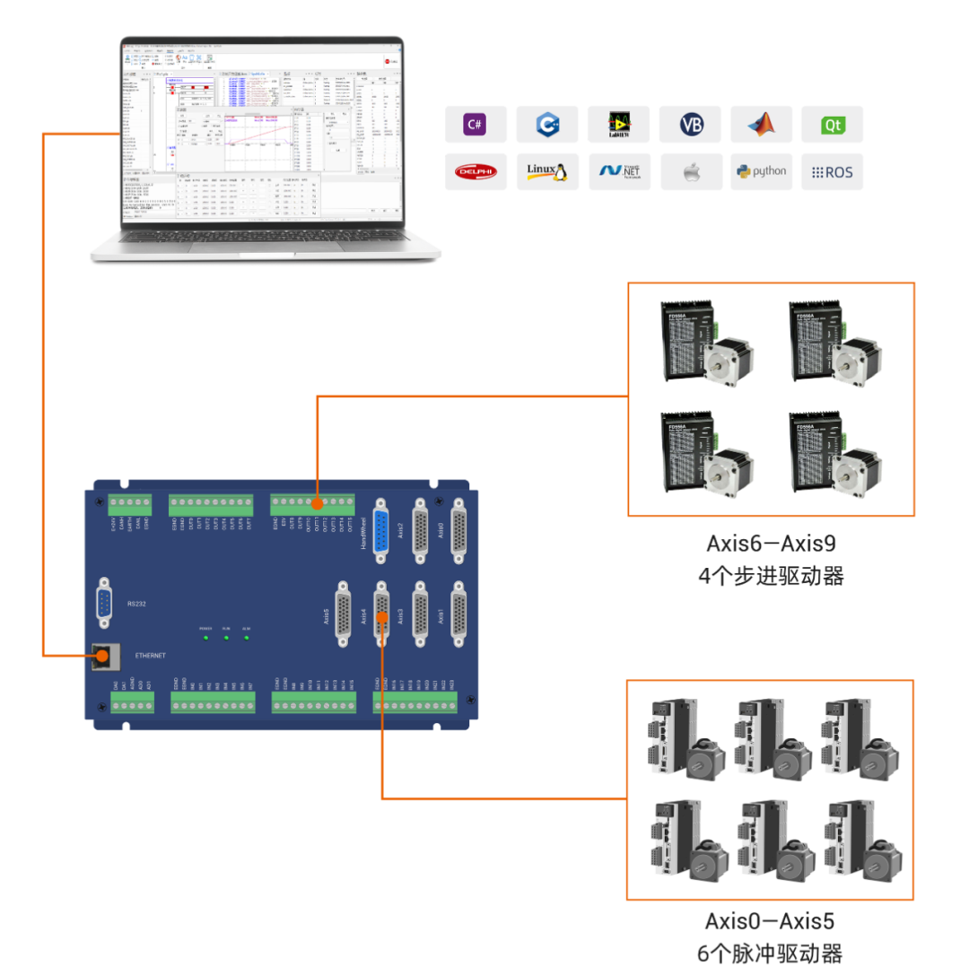 ECI2618B轴数连接.png