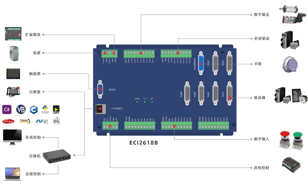 ECI2618B架构图.png